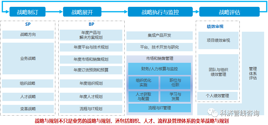 科济管线创始人江新安教授前往中迅农科进行《项目管理》培训(图5)