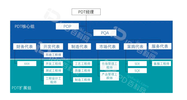 IPD推行成功的核心要素（十三）IPD产品开发流程让企业正确地做事情(图3)