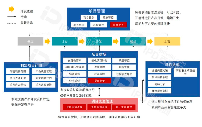 IPD推行成功的核心要素（十四）创意技术与产品预研助力企业脱颖而出(图2)