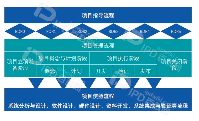 IPD推行成功的核心要素（十四）创意技术与产品预研助力企业脱颖而出(图5)