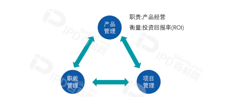 IPD推行成功的核心要素（十四）创意技术与产品预研助力企业脱颖而出(图7)