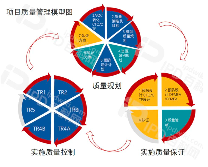 IPD推行成功的核心要素（十四）创意技术与产品预研助力企业脱颖而出(图9)