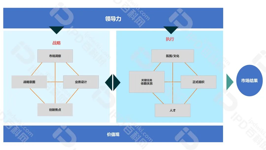 IPD的分析工具与模型（七）业务设计六要素形成可落地策略，指导产品规划与战略关键任务(图2)